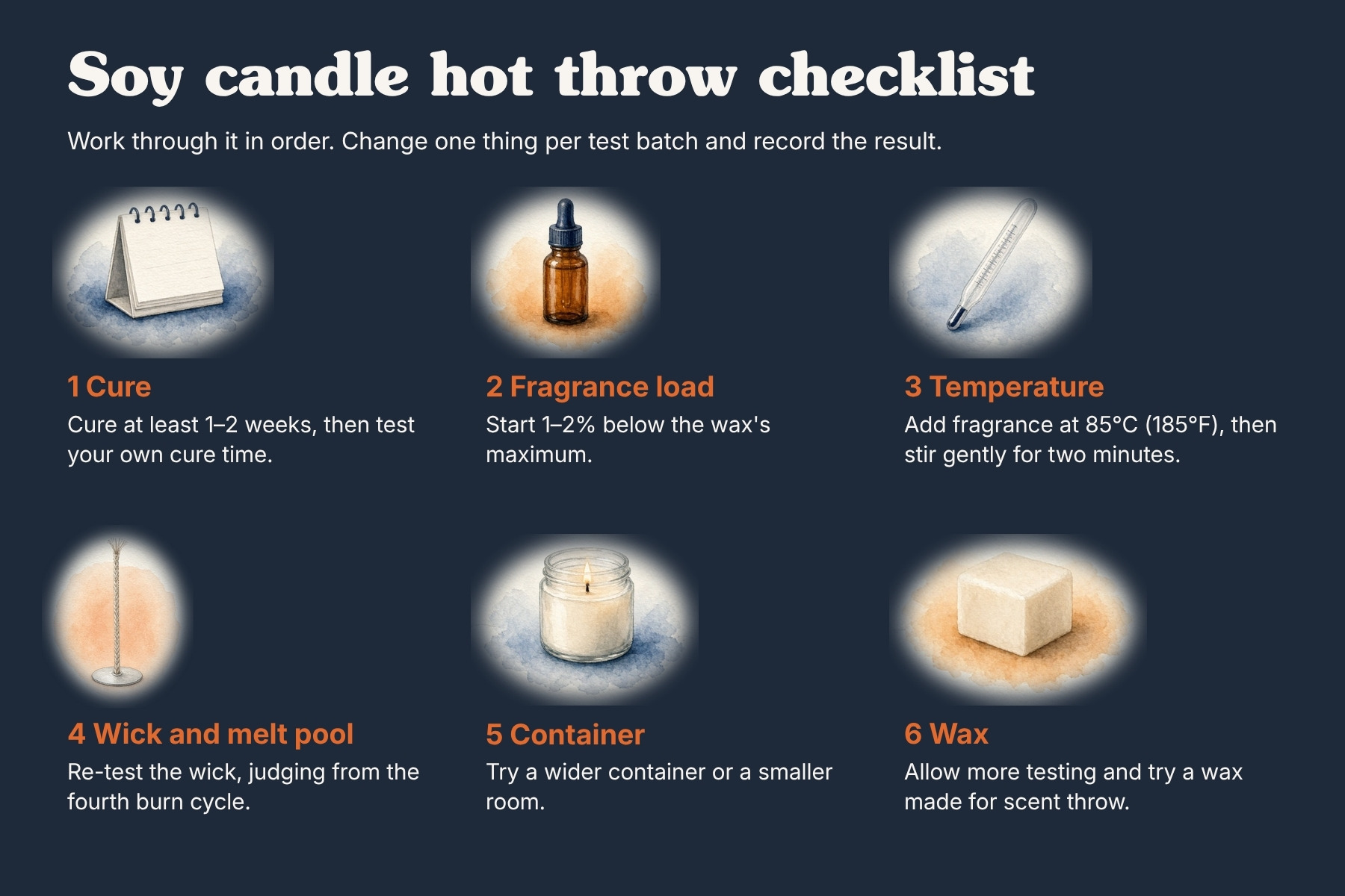 Checklist for fixing weak hot throw in soy candles